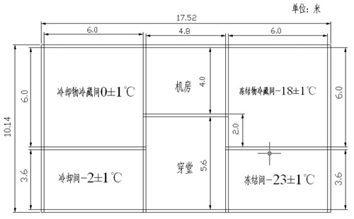 專業冷庫的合理設計，冷庫設計要點